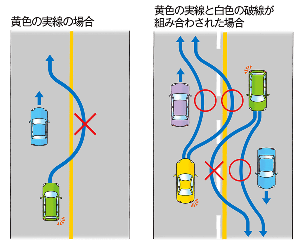 センターラインの白色の破線と実線、黄色の実線の違い エーコム株式会社